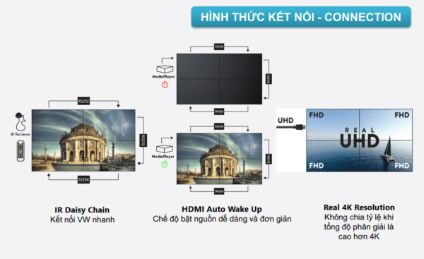 man hinh ghep chau au 49 inch ultra narrow bezel video wall displays hinh 6